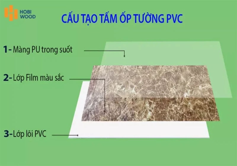 cấu tạo tấm ốp pvc vân đá