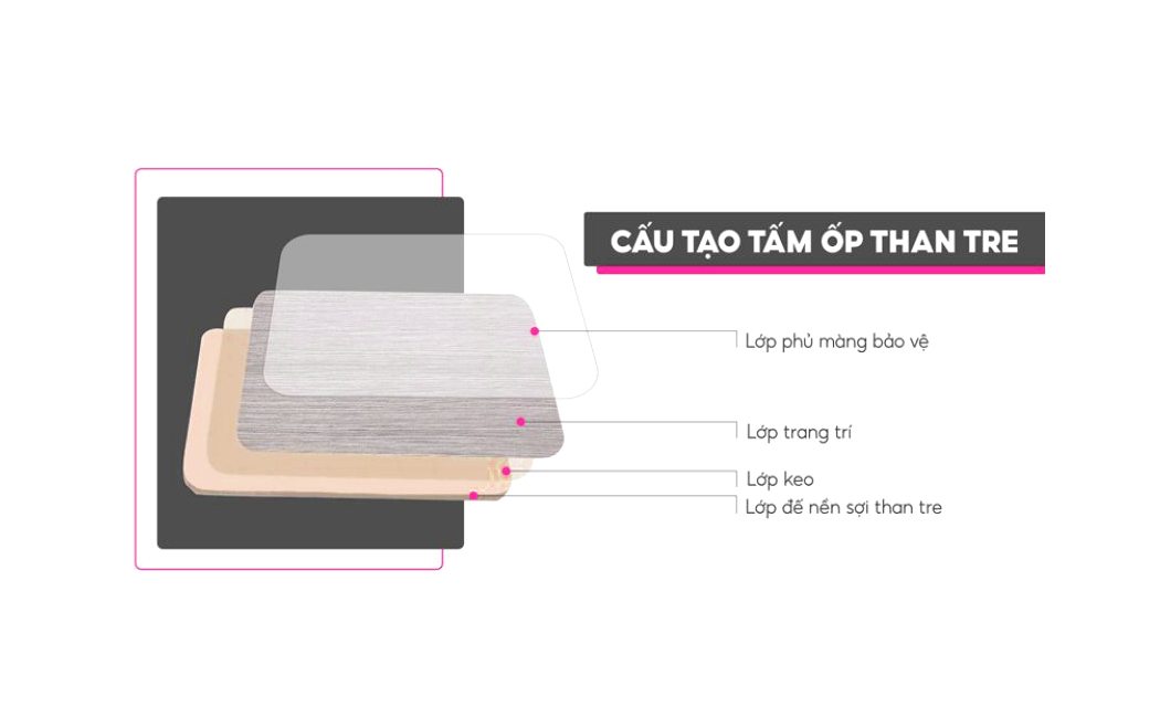 Đặc điểm cấu tạo tấm ốp than tre